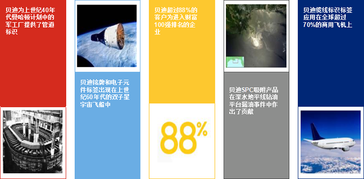 UPS電源 施耐德 ABB 美國瑞侃電伴熱 動力電纜