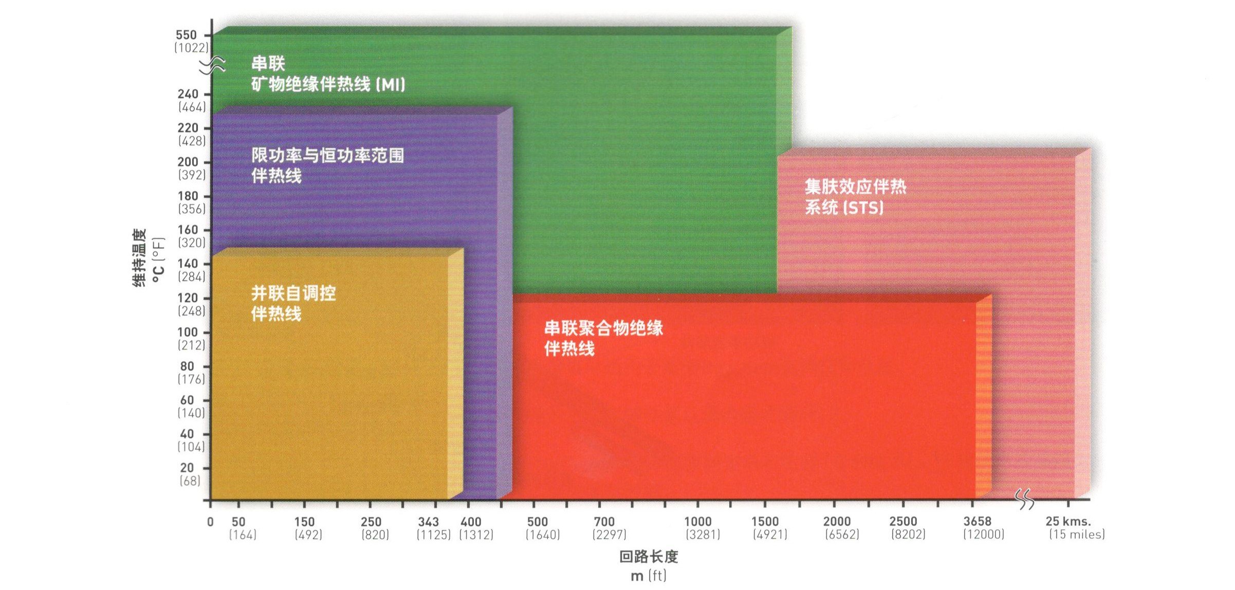 UPS電源 施耐德 ABB 美國瑞侃電伴熱 動力電纜 UPS電源 施耐德 ABB 美國瑞侃電伴熱 動力電纜